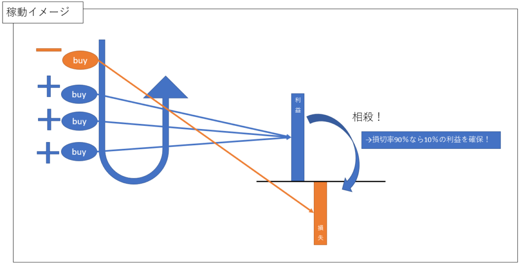 Octonion_Wave稼動イメージ