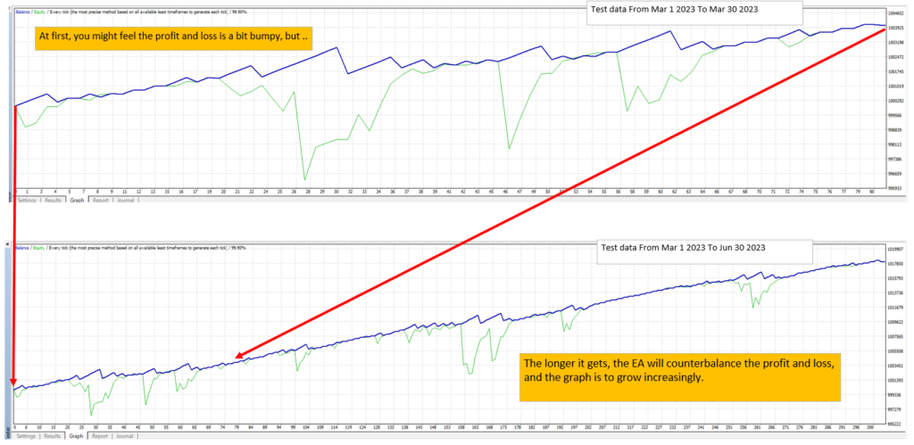 Metatrader EA "Octonion Wave" profit model