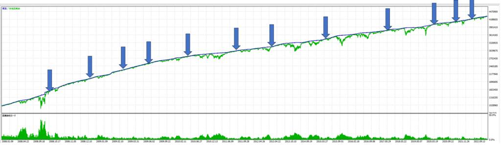 Metatrader EA "Octonion Wave" 